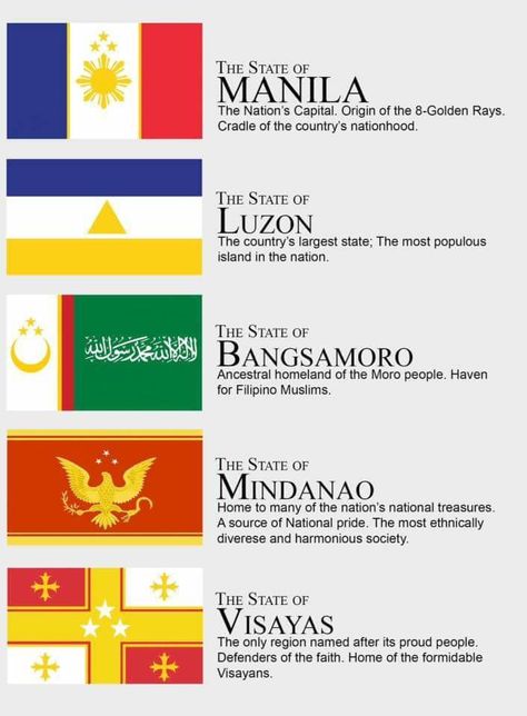 Philippines Language, Fantasy City Names, Fictional Flags, Drawing In Circle, All World Flags, Vocabulary Meaning, Philippine Mythology, Philippines Flag, Flag Drawing