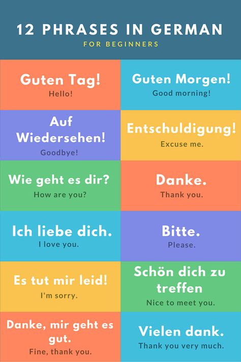 Basic German Phrases for Travel #TravelPhrases #Language #German #Germany #Europe Common French Phrases, French Language Basics, Simple Phrases, Useful French Phrases, Learn French Beginner, French Basics, Learn Swedish, French Flashcards, Bahasa Jepun