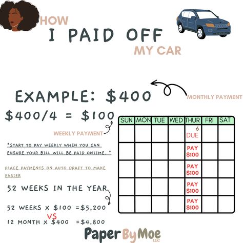 Car Note Payoff, Car Savings Plan Biweekly, Pay Off 5000 In 6 Months, Car Paid Off, Car Payment Hacks, Car Down Payment Savings Plan, Car Budget Planner, Saving For A Car, How To Save For A Car