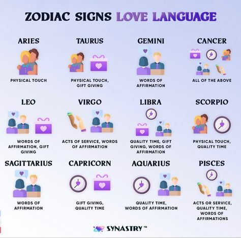 What’s My Zodiac Sign, Zodiac Book, Sun Signs, Zodiac Signs Sexuality Aries, Virgo And Scorpio, Zodiac Signs Sexuality Gemini, Funny Mind Tricks, Zodiac Signs Chart, Pieces Zodiac Sign Memes