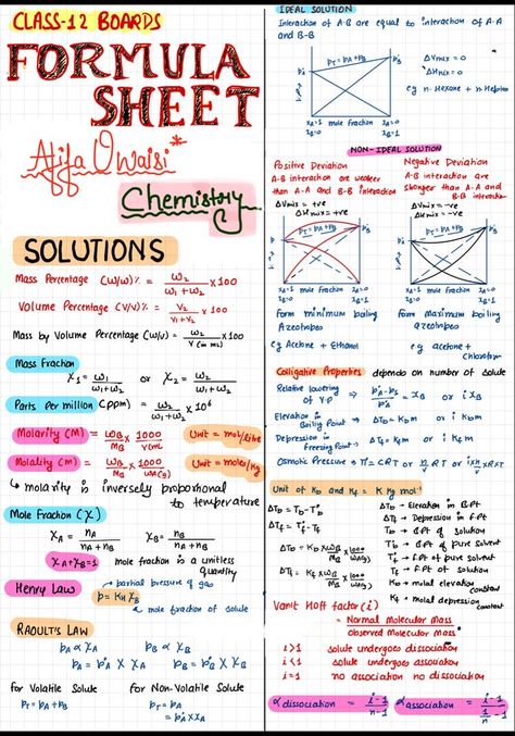 Grade 11 Gas Notes, Basic Organic Chemistry Notes, Chemistry Cheat Sheet High Schools, Chemistry 2 Notes, Solution Formula Sheet Chemistry, Iit Jam Chemistry Notes, Chemistry Formulas Cheat Sheets, Neet Chemistry Formula Sheet, Grade 11 Chemistry Notes