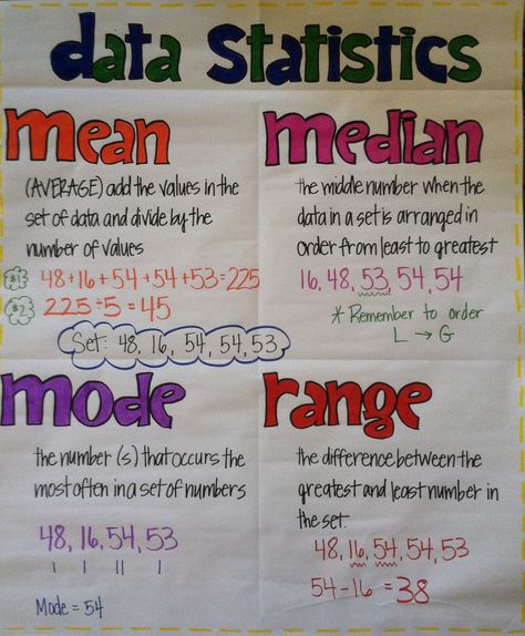 Data statistics: mean, median, mode, & range Statics And Probability, Mean Median Mode Range Notes, Elementary Statistics College, Mean Mode Median Range Anchor Charts, How To Pass Statistics, Elementary Statistics Cheat Sheet, Statistics Math Notes, Mean Median Mode And Range Anchor Chart, Statistics Notes College