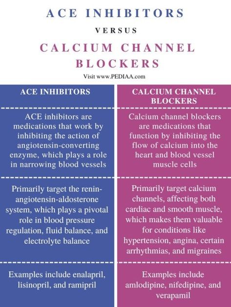 What is the Difference Between ACE Inhibitors and Calcium Channel Blockers Check more at https://in4arts.com/what-is-the-difference-between-ace-inhibitors-and-calcium-channel-blockers.html Ace Inhibitors, Calcium Channel Blockers, Nursing School Motivation, Medical Knowledge, What Is The Difference Between, Pharmacology, School Motivation, Heart Health, Blood Vessels