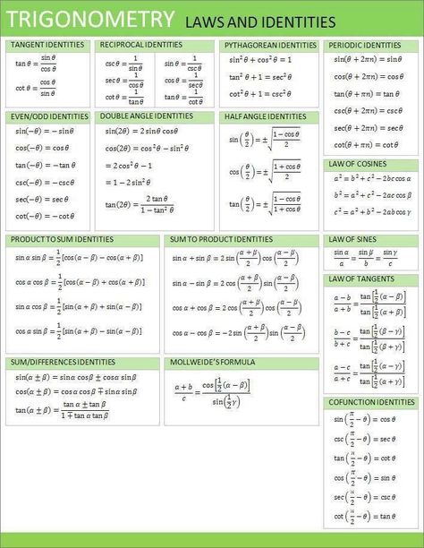 Trigonometry Formulas, Math Trigonometry, Math Formula Chart, Algebra Formulas, Class 12 Maths, Basic Physics, Math Quotes, Math Charts, Learning Mathematics