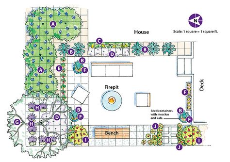 Backyard Blueprints Layout, Suburban Farming, Garden Planing, Gardening Layout, Acreage Landscaping, Ladder Ideas, Landscape Design Garden, Edible Landscape, Herb Garden Pots