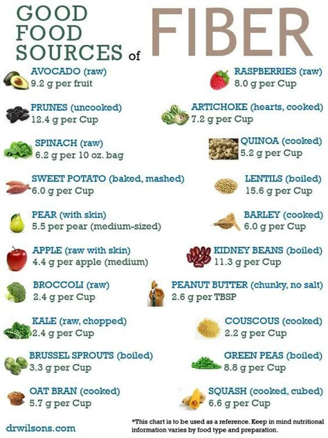 Nutrition Sportive, Fiber Diet, Sport Nutrition, High Fiber Diet, Cholesterol Diet, Fiber Rich Foods, High Fiber Foods, Low Cholesterol, Sources Of Fiber