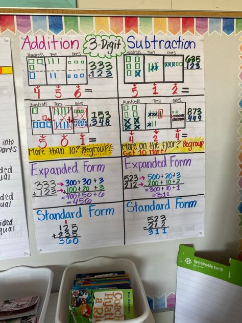 3rd Grade Addition And Subtraction Anchor Charts, Three Digit Addition With Regrouping Anchor Chart, Addition And Subtraction Anchor Chart 3rd, 3rd Grade Addition Activities, Adding And Subtracting 3rd Grade, 3 Digit Addition And Subtraction Anchor Chart, 3 Digit Addition With Regrouping Anchor, 3rd Grade Math Addition And Subtraction, 3 Digit Subtraction Anchor Chart