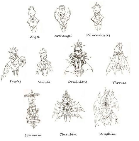 Types of angels Different Angel Types Scale Chart, Angel Heirachy Art, Hierarchy Of Demons, Types Of Halos Angel, Accurate Demons, Principality Angel, Angel Halos Drawing, Angel Markings, Biblically Accurate Demon