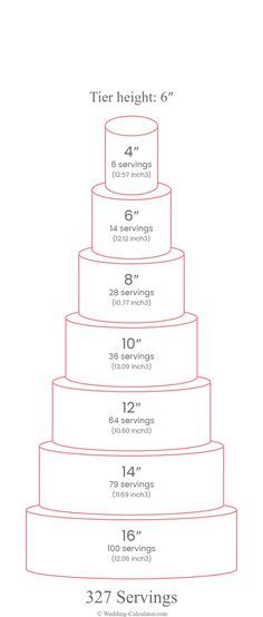 Five Tier Cake, 4 Inch Cake Vs 6 Inch Cake, Wedding Cake 6 Tier, Small 3 Tier Wedding Cake, Four Tier Wedding Cakes, Wedding Cake For 100, 8 Tier Wedding Cake, Wedding Cake Serving Chart, 7 Tier Wedding Cake