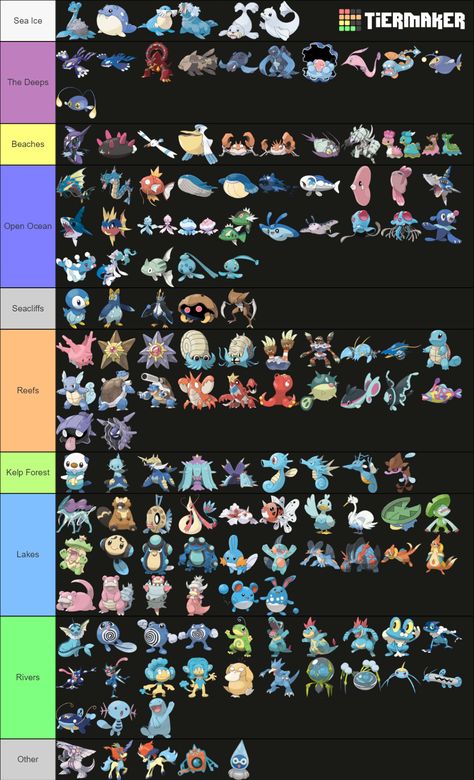 Pokemon Pokedex List, Fossil Fakemon, Pokedex List, Pokemon Water Type, Pretty Pokemon, Pokemon Types, Pokemon Chart, Water Pokemon, Miku Art