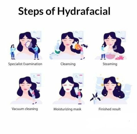 Steps of hydrafacial Hydrafacial Step By Step, Diy Hydrafacial At Home, At Home Hydrafacial, Hydrafacial Steps, Aesthetic Procedures, Glow Bar, Skin Quotes, Esthetician Inspiration, Skin Analysis