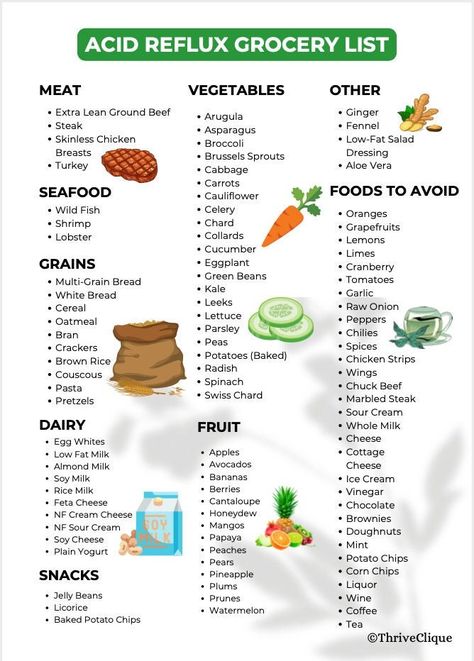 Ease your acid reflux with our Acid Reflux Grocery List! This digital download features a curated selection of foods that are gentle on the stomach, helping to alleviate symptoms and promote digestive comfort. Organised into practical categories it simplifies your shopping and meal planning. Ideal for those managing acid reflux or GERD, this list supports a soothing diet without sacrificing flavour or nutrition. Download, print, and start soothing your stomach today! Format: PDF Delivery: Instan Low Acid Foods, Gerd Diet Recipes, Acid Reflux Friendly Recipes, Low Fat Salads, Gerd Recipes, Baked Chicken Strips, Reflux Recipes, Gerd Diet, Low Acid Recipes