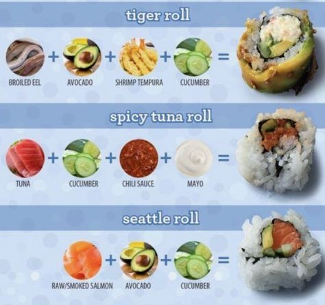 Sushi Tuna Roll, Tuna Sushi Rolls, Tuna Roll, Tuna Sushi, Spicy Tuna Roll, Sushi Menu, Shrimp Tempura, Shrimp Avocado, Salmon Avocado