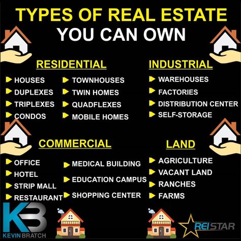 Types Of Real Estate, Real Estate Investing Rental Property, Saving Strategies, Business Ideas Entrepreneur, Investing 101, Work Success, Money Strategy, Business Inspiration Quotes, Investing Strategy