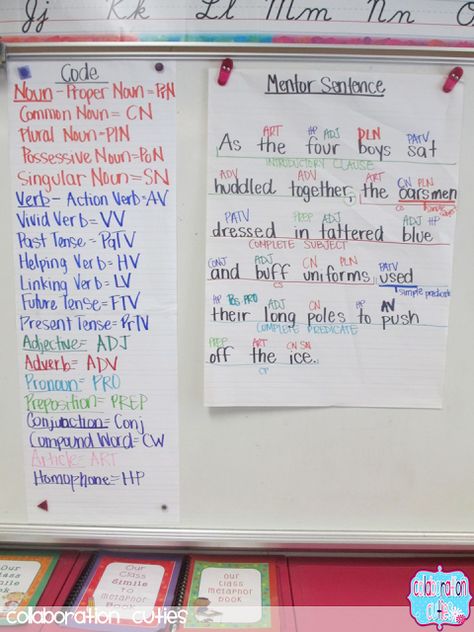 Penny Kittle, Mentor Sentences, 5th Grade Writing, 3rd Grade Writing, Teaching Language, 6th Grade Reading, Literacy Coaching, 4th Grade Writing, Middle School Writing