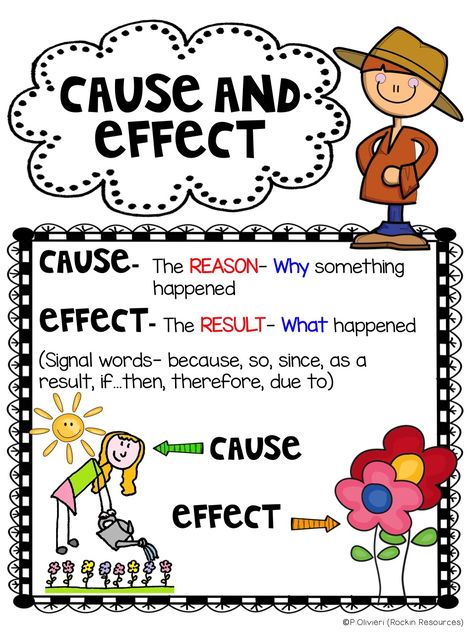 Are you looking for ways to teach cause and effect?  I love to think outside the box and find ways to teach reading skills in a variety of w... Cause And Effect Worksheets, Cause And Effect Essay, Reading Anchor Charts, 4th Grade Reading, Teaching Ela, 3rd Grade Reading, 2nd Grade Reading, Readers Workshop, Reading Lessons