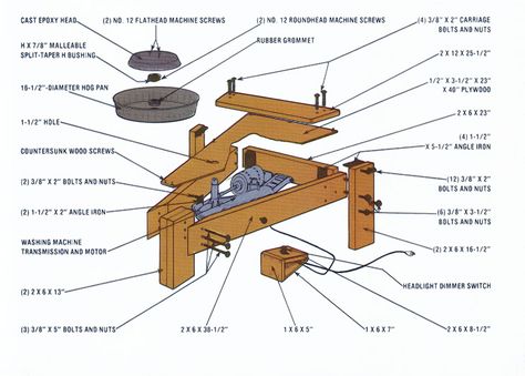 Diy Pottery Wheel How To Build, Diy Pottery Wheel, Pottery Wheel Diy, Electric Pottery Wheel, Ceramic Wheel, Diy Keramik, Ceramic Tools, Sculptures Céramiques, Mother Earth News