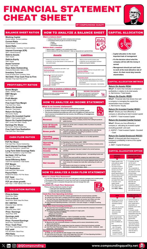 Accounting Notes, Learn Accounting, Accounting Education, Financial Statement Analysis, Financial Literacy Lessons, Financial Ratio, Accounting Basics, Business Strategy Management, Accounting Student