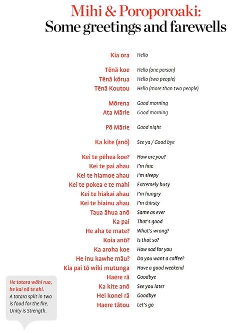 Niho Maori Phrases, Maori Songs, Te Reo Maori Resources, Kia Kaha, Maori Symbols, Maori Language, Waitangi Day, Maori Words, Te Reo Maori