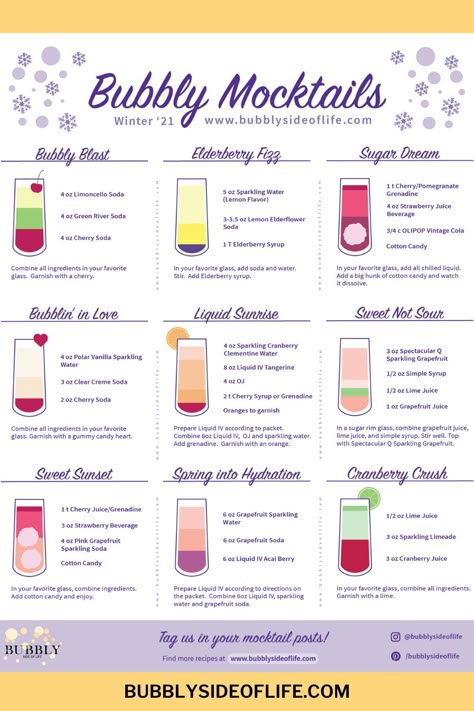 New Mocktail recipe alert! Last year, by request, we created a nine mocktail recipes, and we are back to do 9 more drink recipes for you guys today! Check out our easy mocktail recipes here! Mocktails are the perfect addition to any family movie night or date night in! Dnd Mocktails, Fun Mocktail Recipe, Functional Mocktails, Non Alcoholic Cocktails Recipes, Fun Drinks Nonalcoholic, Winter Mocktails Non Alcoholic, Dnd Drinks, Making Mocktails, Sparkling Mocktails