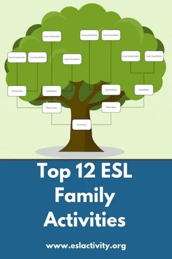 Family Tree ESL Activities & Games | ESL Family Lesson Plans Family Tree Esl, Speaking Activities Esl, Family Tree Worksheet, Teach Family, Fluency Activities, Esl Games, Esl Activities, Tree Family, Esl Lessons