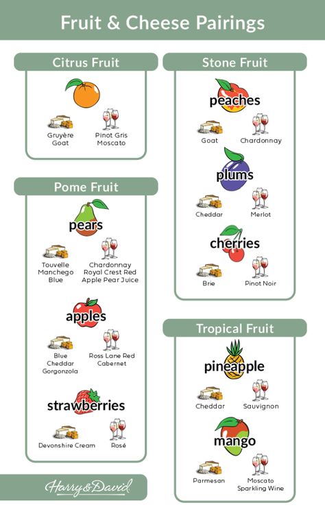 Havarti Pairings, Fruit Cheese Pairing, Peach And Cheese Pairing, Wine Cheese Fruit Pairings, Cheddar Wine Pairing, Fruit Pairing Chart, Mozzarella Pairings, Goat Cheese Pairings, Chardonnay Pairing Appetizers