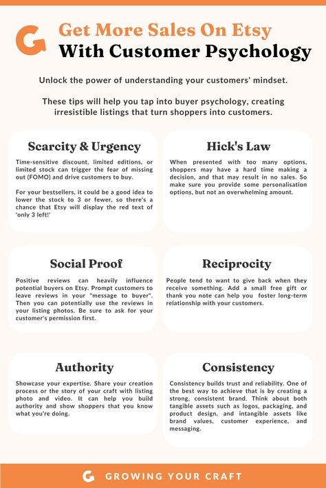 📈 Etsy sellers like you can leverage customer psychology to improve conversion rate and boost sales. Here are 7 of my favourites and how you can use them in your shop. How To Boost Sales In Retail, Increase Sales Ideas, Customer Psychology, Application In Hindi, Client Offboarding, Sales Psychology, Hindi Essay, Tiktok Content, Job Skills