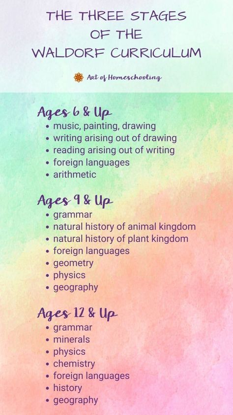 Waldorf Education Preschool, Waldorf Education Homeschooling, Homeschool Methods, Waldorf Lessons, Homeschool Topics, Waldorf Preschool, Waldorf Math, Earth School, Rudolph Steiner