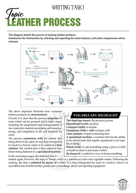 Writing Task 1: Leather Process #ieltsjustwrite #englishland #blogwriting #writing Ielts Writing Task1, Ielts Essay, University Essay, Writing Task 1, Write Essay, Essay Writing Examples, College Essay Examples, Ielts Tips, Writing Editing