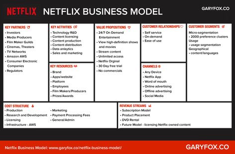 Netflix Business Model Canvas Bmc Model Canvas, Business Canvas Model Templates, Subscription Business Model, Business Model Canvas Design, Business Model Canvas Templates, Strategy Canvas, Business Model Example, Business Model Canvas Examples, Business Model Template