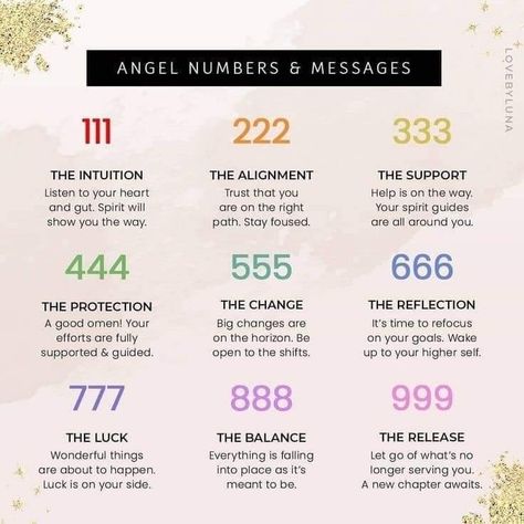 555 Meaning, Angel Number 555, 555 Angel Numbers, Angel Number Meaning, Numerology Life Path, Catchy Slogans, Numerology Chart, Angel Number Meanings, How To Move Forward