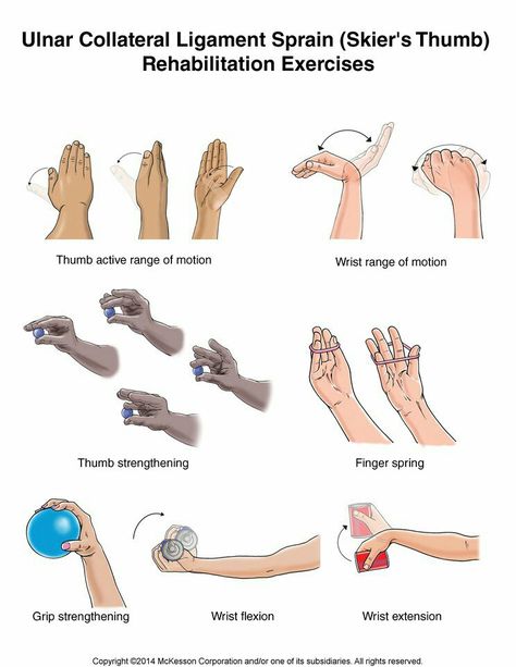 UCL thumb injury exercises Hand Therapy Exercises, Ulnar Nerve, Rehabilitation Exercises, Wrist Exercises, Physiotherapy Clinic, Physical Therapy Exercises, Hand Exercises, Hand Therapy, Athletic Training