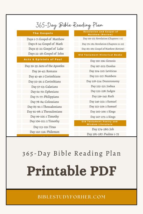 Embark on a transformative journey through the Word of God with our Free Printable 365-Day Bible Reading Plan PDF Download. This carefully curated plan takes you through the entire Bible in a year, providing daily passages for reflection and study. Perfect for deepening your understanding of scripture, fostering spiritual growth, and cultivating a consistent Bible study routine. #BibleStudyPrintable #BibleReadingPlan #ScriptureStudy #ChristianResources #FreePrintable #FaithJourney 52 Week Bible Study Plan, Yearly Bible Reading Plan Free Printable, Bible Study Plans For Beginners Free Printable, Family Bible Study Plans, Bible In A Year Plan, Bible Study Routine, Free Bible Study Printables, Chronological Bible Reading Plan, Daily Bible Reading Plan