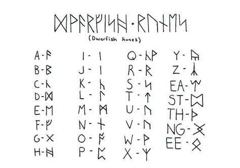 Dwarfish runes Arsenal Tattoo, Tattoo Rib, Script Alphabet, Font Ideas, Arts Ideas, Rib Tattoo, Geek Out, Narnia, The Rings