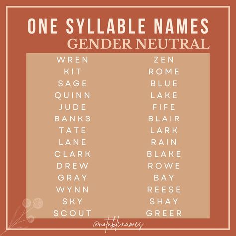 Alrighty, some more 1 syllable names are coming your way. These gender neutral names are so fun! Sleek and unexpected as first names, and oh so cool as middle names as well, you really can't go wrong. Whether you're team green or just love a neutral name, this list might just inspire you. #genderneutralbaby #names #girlnames #boynames #babynames #babynameinspo #babyboynames #babygirlnames 1 Syllable Names, Neutral Names, One Syllable Names, Character Sheet Template, Gender Neutral Names, How To Motivate Employees, Writer Tips, Best Character Names, Aesthetic Names