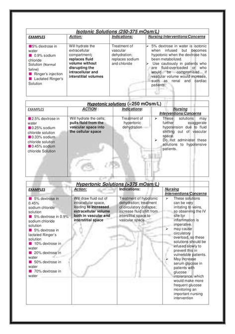 Types Of Fluids Nursing, Different Types Of Iv Fluids, Immunoglobulin Types, Types Of Iv Fluids, Metabolic Alkalosis, Extracellular Fluid, Osmotic Pressure, Intravenous Therapy, Acid Base Balance