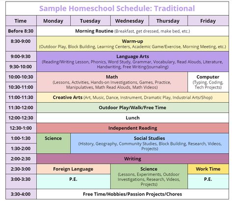 9th Grade Homeschool Schedule, Homeschool Schedule Weekly, Homeschooling Organization, Homeschool Schedule 1st Grade, Highschool Homeschool Schedule, Homeschool Day Schedule, Homeschool Timetable, 2nd Grade Homeschool Schedule, 3rd Grade Schedule