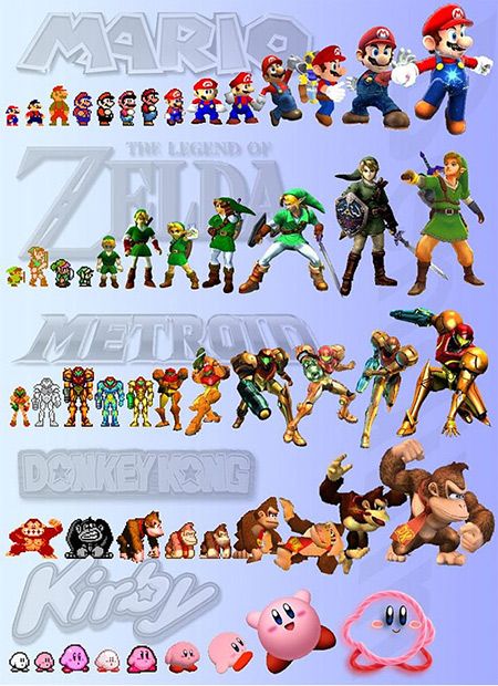 How 5 Famous Nintendo Characters Have Changed Over Time Evolution Of Video Games, Kirby Nintendo, Nintendo 2ds, Gameboy Color, Mario Nintendo, Nintendo Characters, Retro Videos, Retro Video Games, Donkey Kong