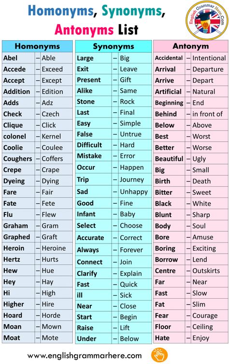 Homonyms, Synonyms, Antonyms List in English - English Grammar Here English Synonyms And Antonyms, Words Synonyms English, Schul Survival Kits, English Vocabulary List, Words List, Teaching English Grammar, Synonyms And Antonyms, English Vocab, English Verbs