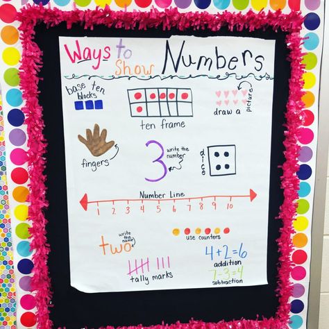 Number sense anchor charts - anchor charts for number sense and ways to show a number Number Anchor Charts, Curriculum Map, Blogger Ideas, Kindergarten Anchor Charts, Number Value, Firm Foundation, Math Talk, Math Anchor Charts, Common Core Kindergarten