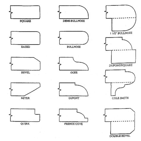 Counter Top Edge Profiles: Countertop Edges for Granite, Marble, Silestone Granite Edge Profiles, Granite Countertop Edges, Kitchen Countertop Edges, Counter Top Edges, Moulding Design, Granite Edges, Counter Edges, Replacing Kitchen Countertops, Fancy Kitchens