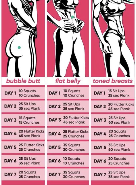 Abs In 30 Days, Gym Bro, Summer Body Workout Plan, Whatsapp Theme, Small Waist Workout, What The F, Summer Body Workouts, Month Workout, All Body Workout