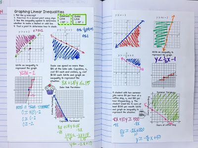 Inequalities Worksheet, Equations Notes, Graphing Linear Inequalities, 9th Grade Math, Graphing Inequalities, Linear Inequalities, Interactive Notes, Teaching Algebra, Linear Function