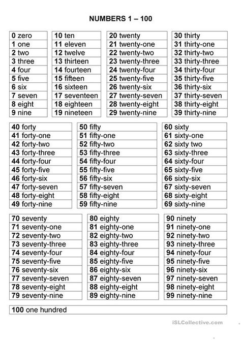 Numbers 1-100 - English ESL Worksheets for distance learning and physical classrooms One To Hundred Numbers In English, One To 100 Spelling, One To Hundred Spelling Chart, Numbers Words Worksheets, Number From 1 To 100, Learning Numbers 1-100 Activities, Spelling Numbers Worksheet, Numbers English Worksheet, Number In Words Worksheet