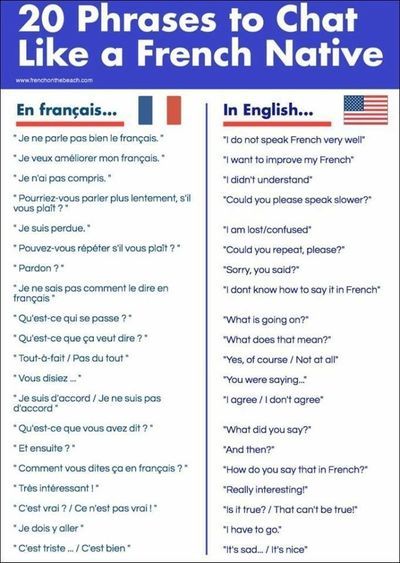 French Language | Grammar | Connectives in French | Examples for Practice and Learning Paleo Potatoes, French Language Basics, Useful French Phrases, Learn French Beginner, Education Wallpaper, French Basics, Learn To Speak French, French Conversation, Studera Motivation