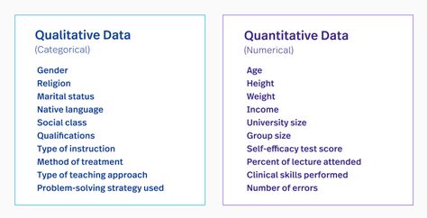 Qualitative Vs Quantitative, Qualitative Research Methods, Data Types, Problem Solving Strategies, Quantitative Research, Feedback For Students, Self Efficacy, Social Class, Research Question