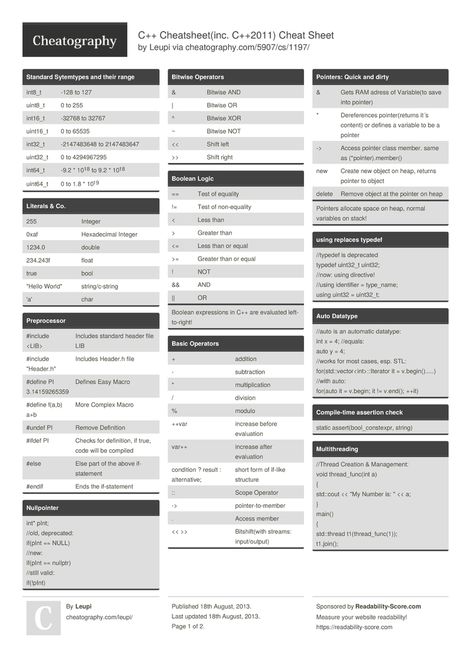 C++ (inc. C++2011) Cheat Sheet by Leupi… Cpp Programming, C++ Programming, Hcc Coding Cheat Sheet, R Cheat Sheet, Html Cheat Sheet Basic, C Sharp Programming Cheat Sheets, C++ Cheat Sheet, C Programming Learning, C# Cheat Sheets