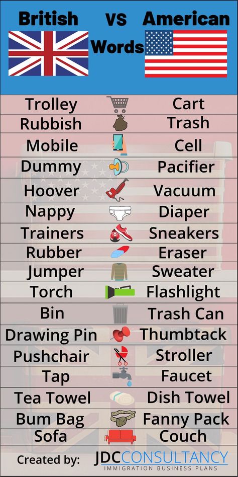 British And American Words, British Vs American Words, British Vs American, British And American English, Studie Hacks, American Words, English Vocab, Seni Dan Kraf, Interesting English Words