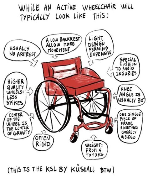 Calvin!!!On Wheels Wheel Chair Drawing, Object References, Journaling 101, Characters Inspiration, Drawing Things, Oc Challenge, Graffiti Words, Wheel Chair, Inclusive Design