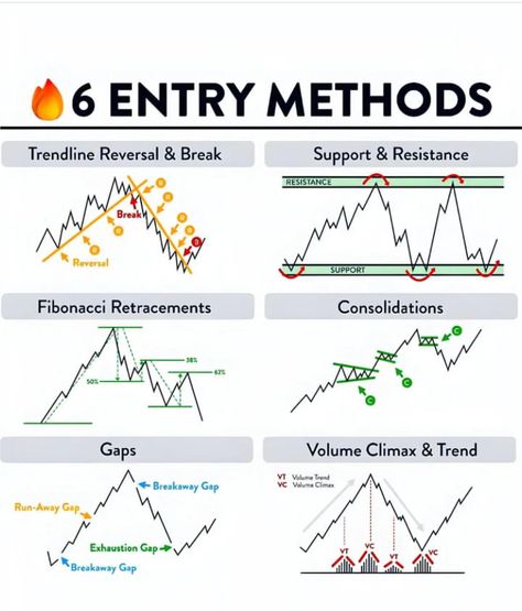 Trade Strategy, Chart Patterns Trading, Arbitrage Trading, Stock Options Trading, Candle Stick Patterns, Forex Trading Strategies Videos, Forex Trading Quotes, Bollinger Bands, Stock Chart Patterns